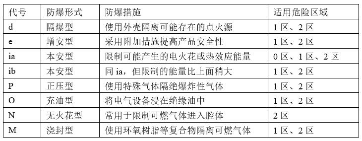 防爆形式解释.jpg