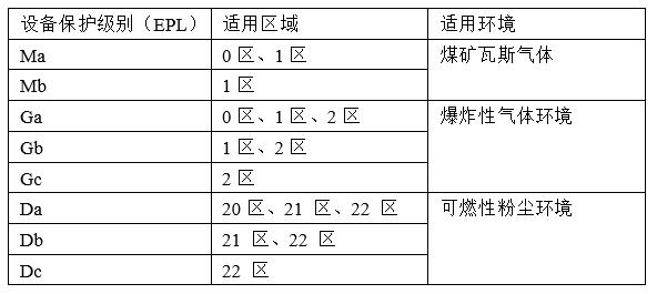 设备保护级别.jpg