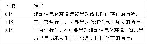 可燃性场所.jpg
