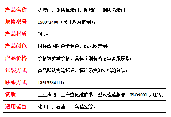 3．燃煤电厂脉冲布袋除尘器为什么要安装防爆阀？