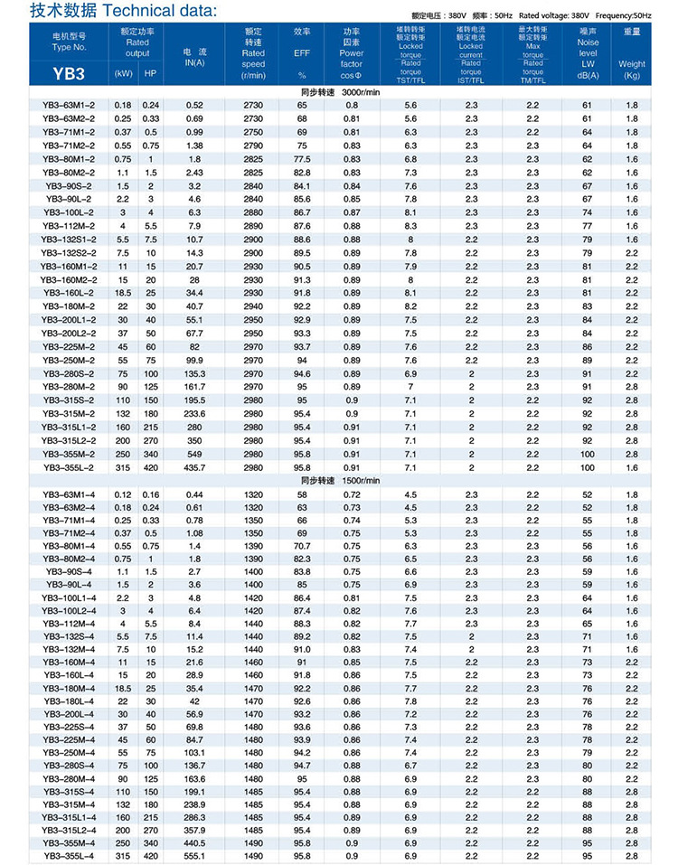 3．生产许可证实施细则的许可程序
