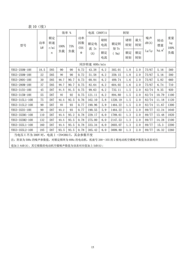 4、电机有哪些防爆认证？ 