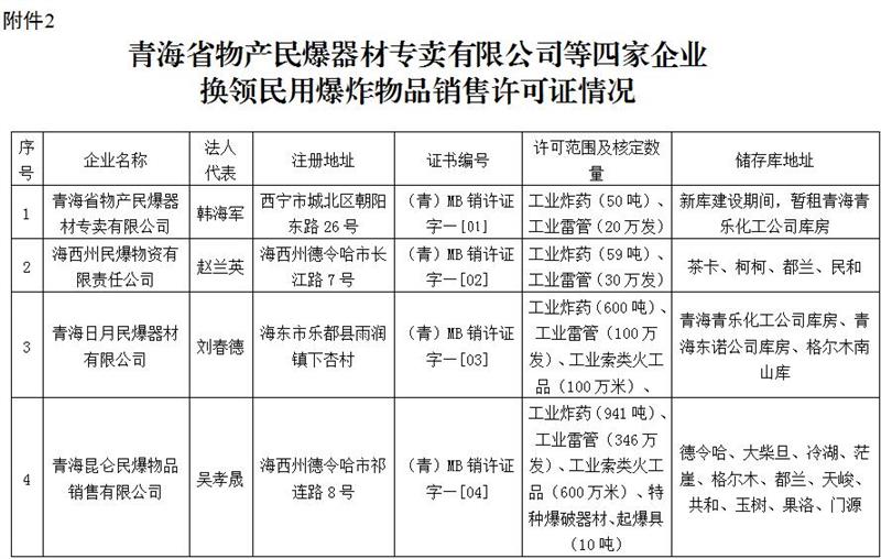 青海防爆工具合格证